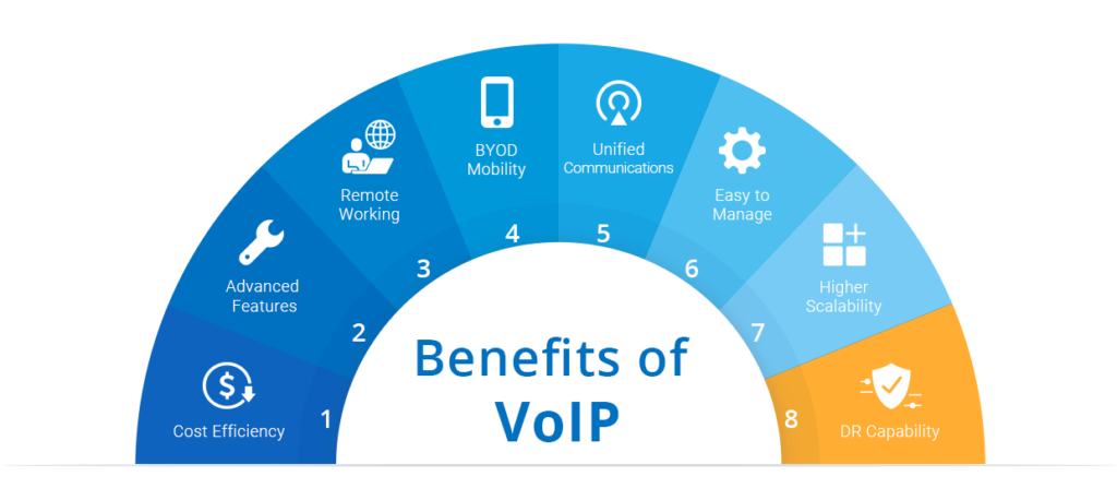 What Is VoIP & How Does It Work?