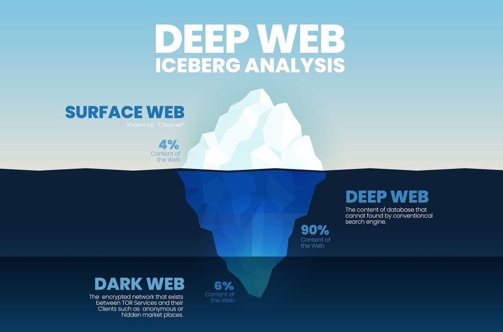 How The Dark Web Is Impacting Your Business